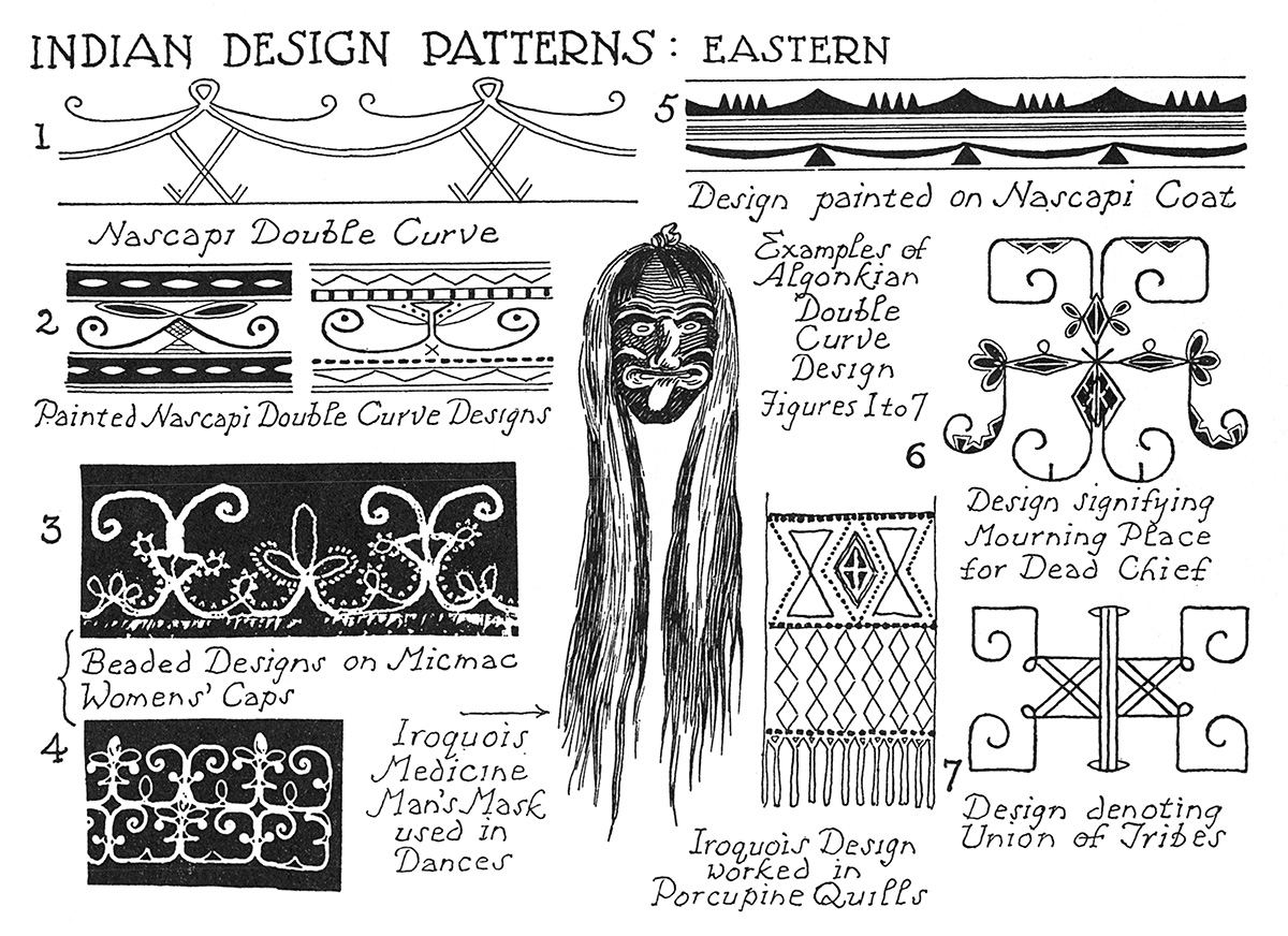 Indian Design Patterns: Eastern