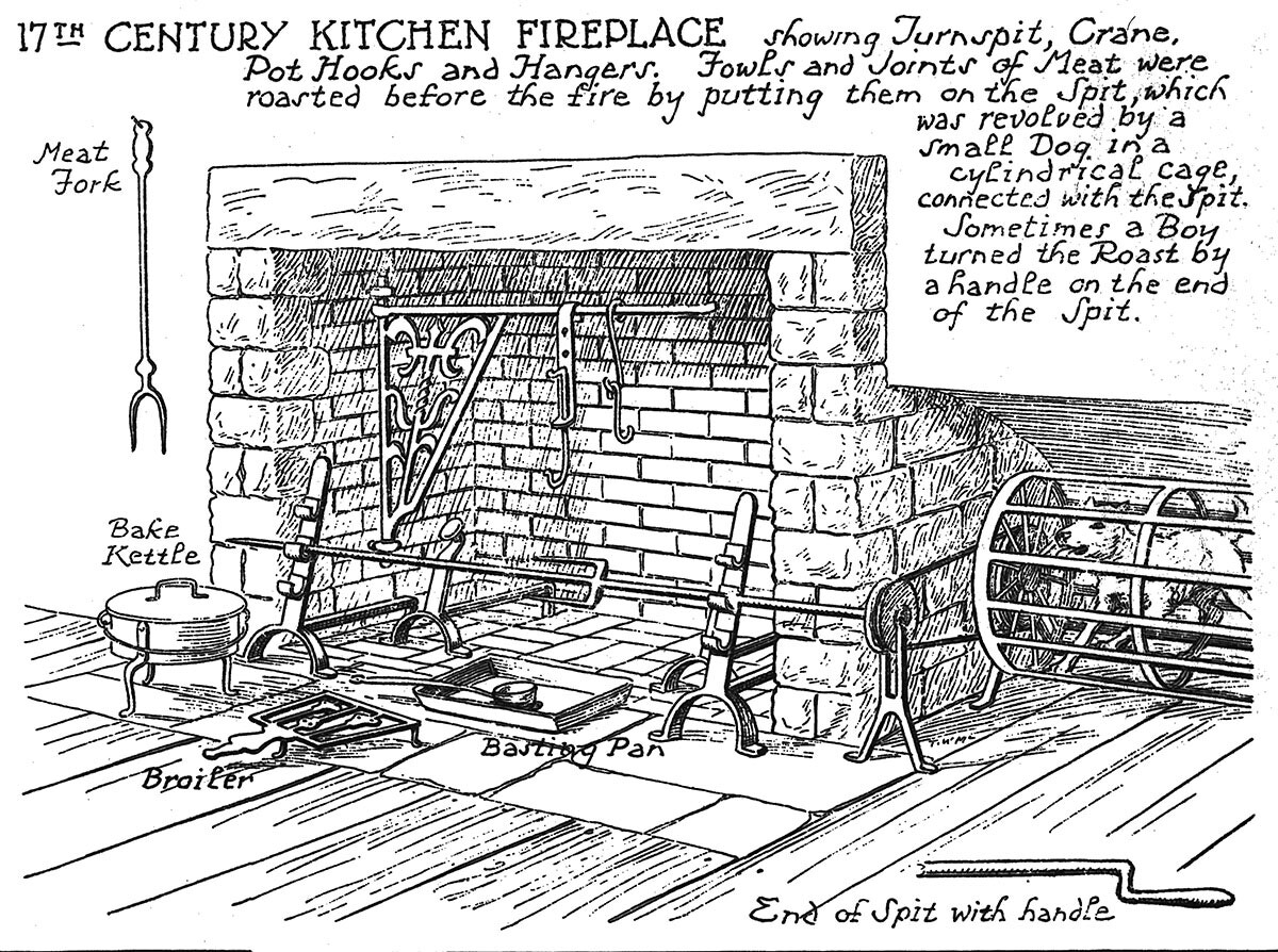 17th Century Kitchen Fireplace