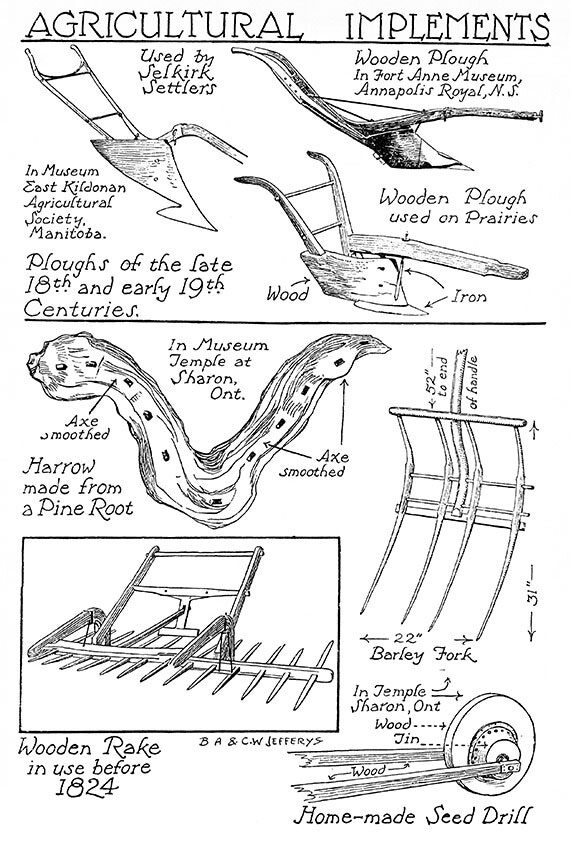 Agricultural Implements