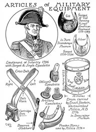 Articles Of Military Equipment