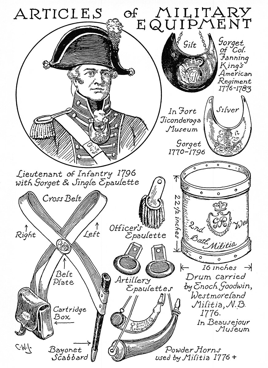 Articles Of Military Equipment