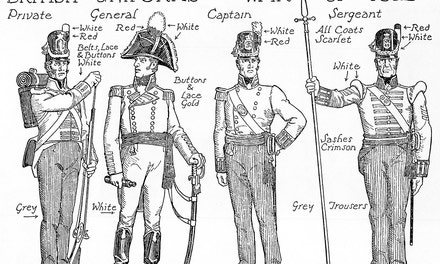 British Uniforms, War Of 1812