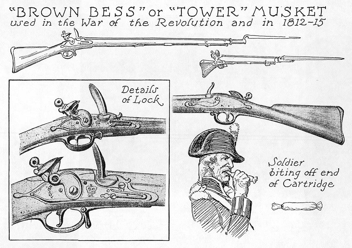 "Brown Bess" or "Tower" Musket