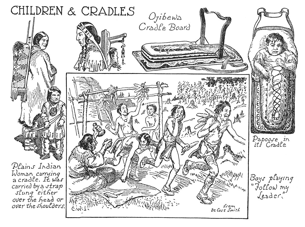 Children and Cradles