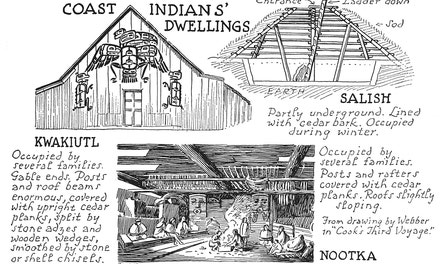 Coast Indians' Dwellings