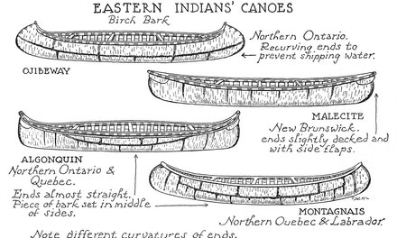 Eastern Indians' Canoes