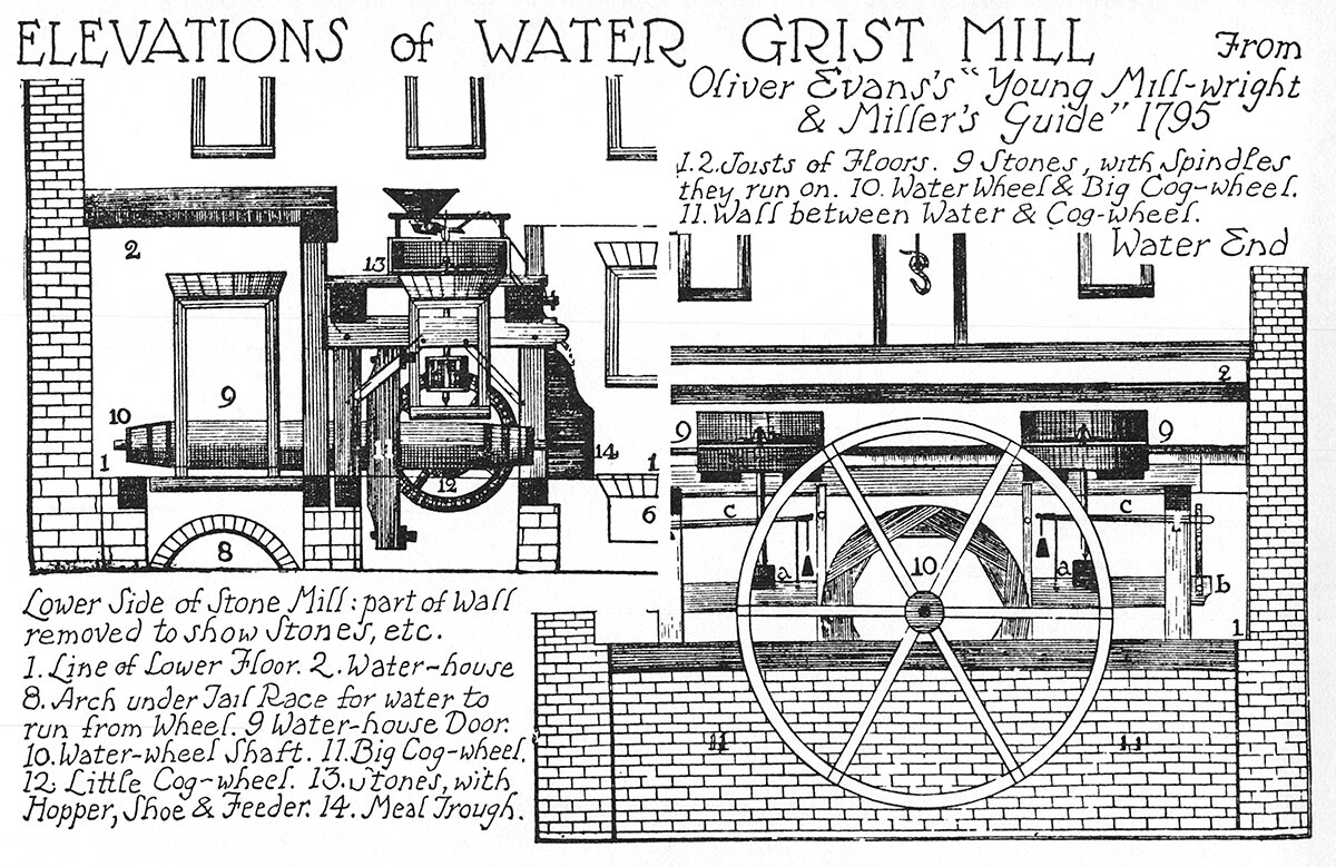 Elevations Of Water Grist Mill