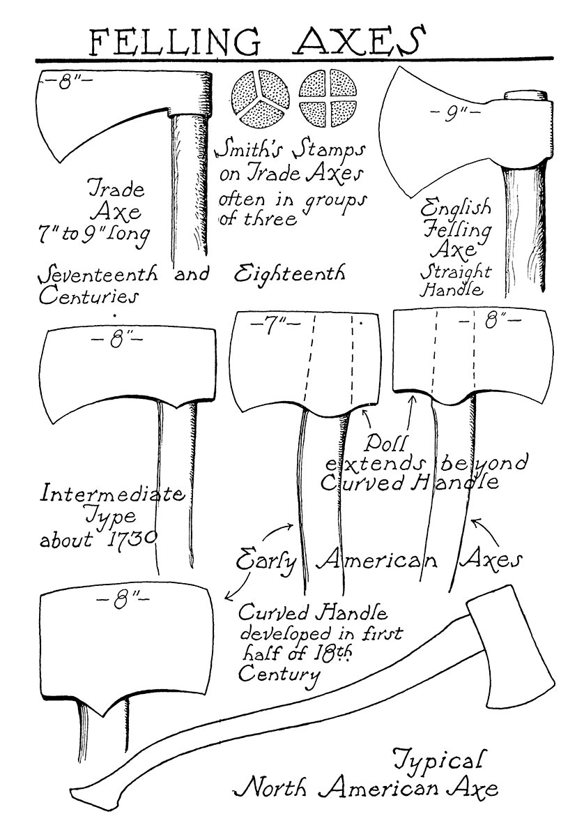 Axe head types old Axe Patterns