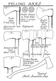 Felling Axes