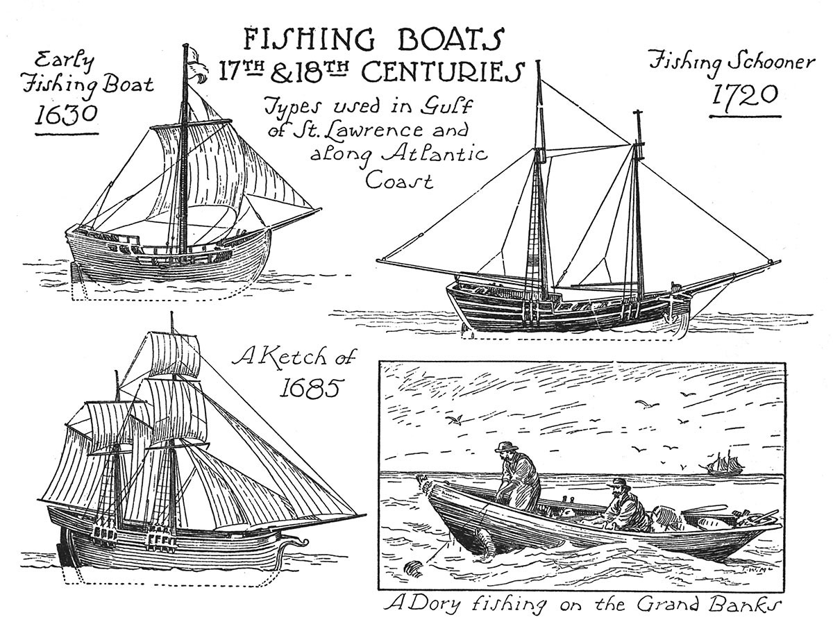 Different Types of Fishing Boats