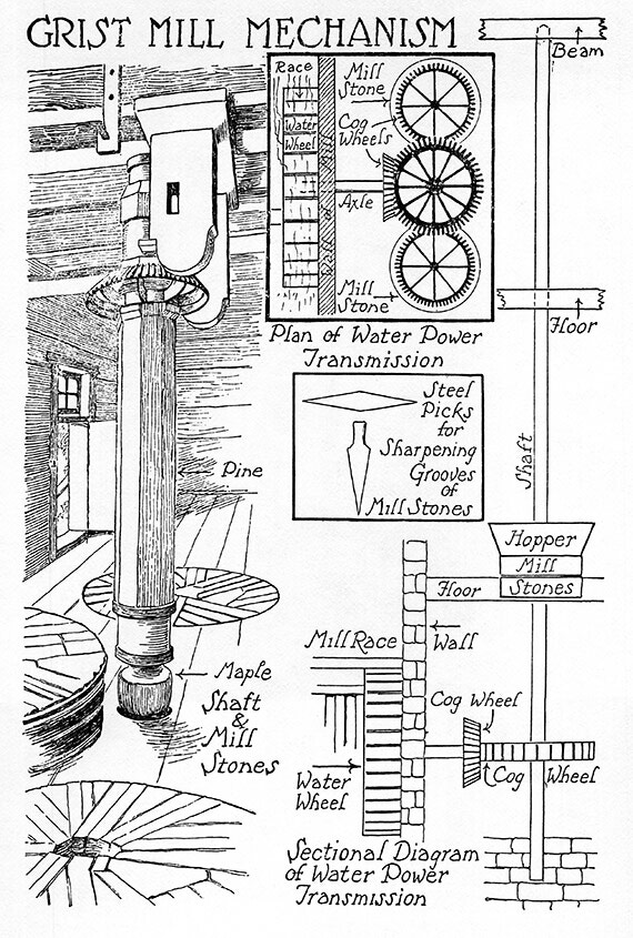 Grist Mill Mechanism