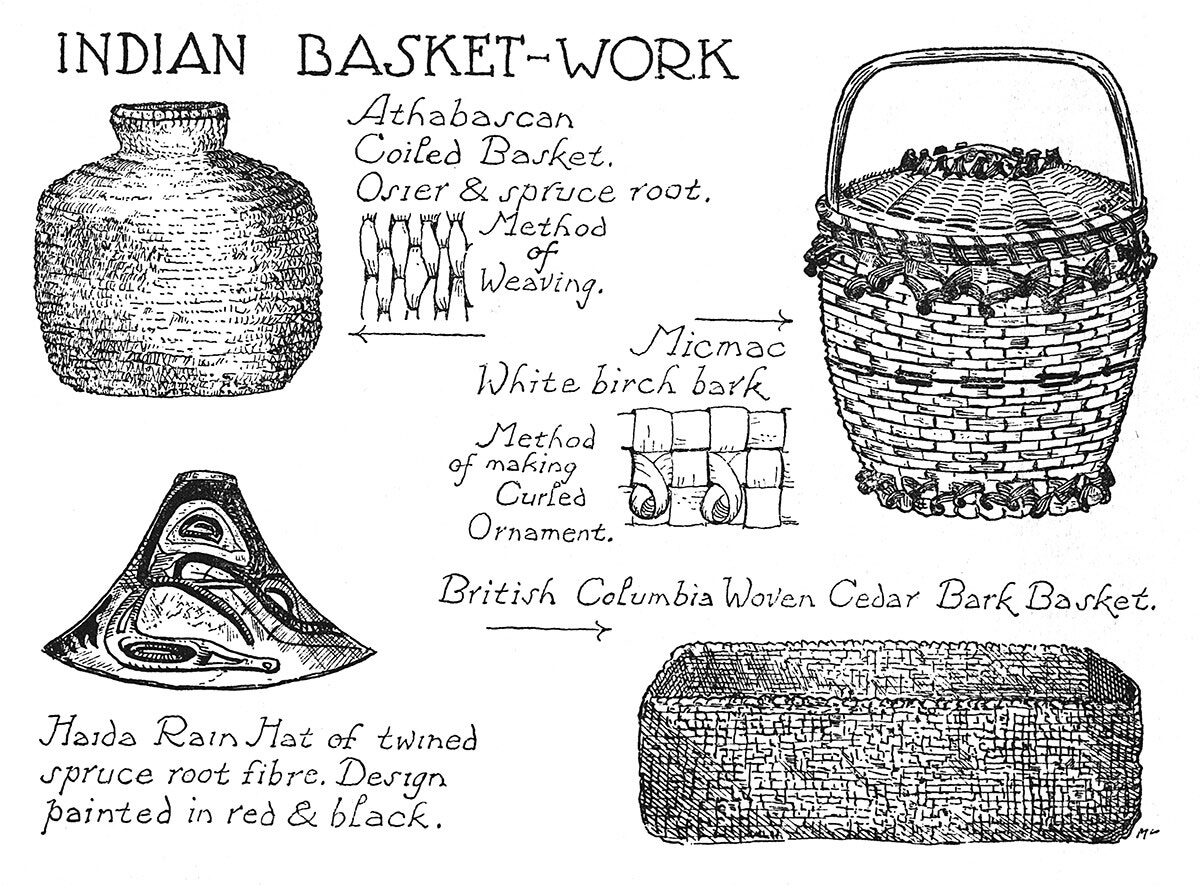 Indian Basket Work
