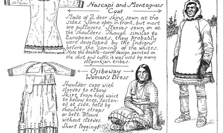 Indian Clothing