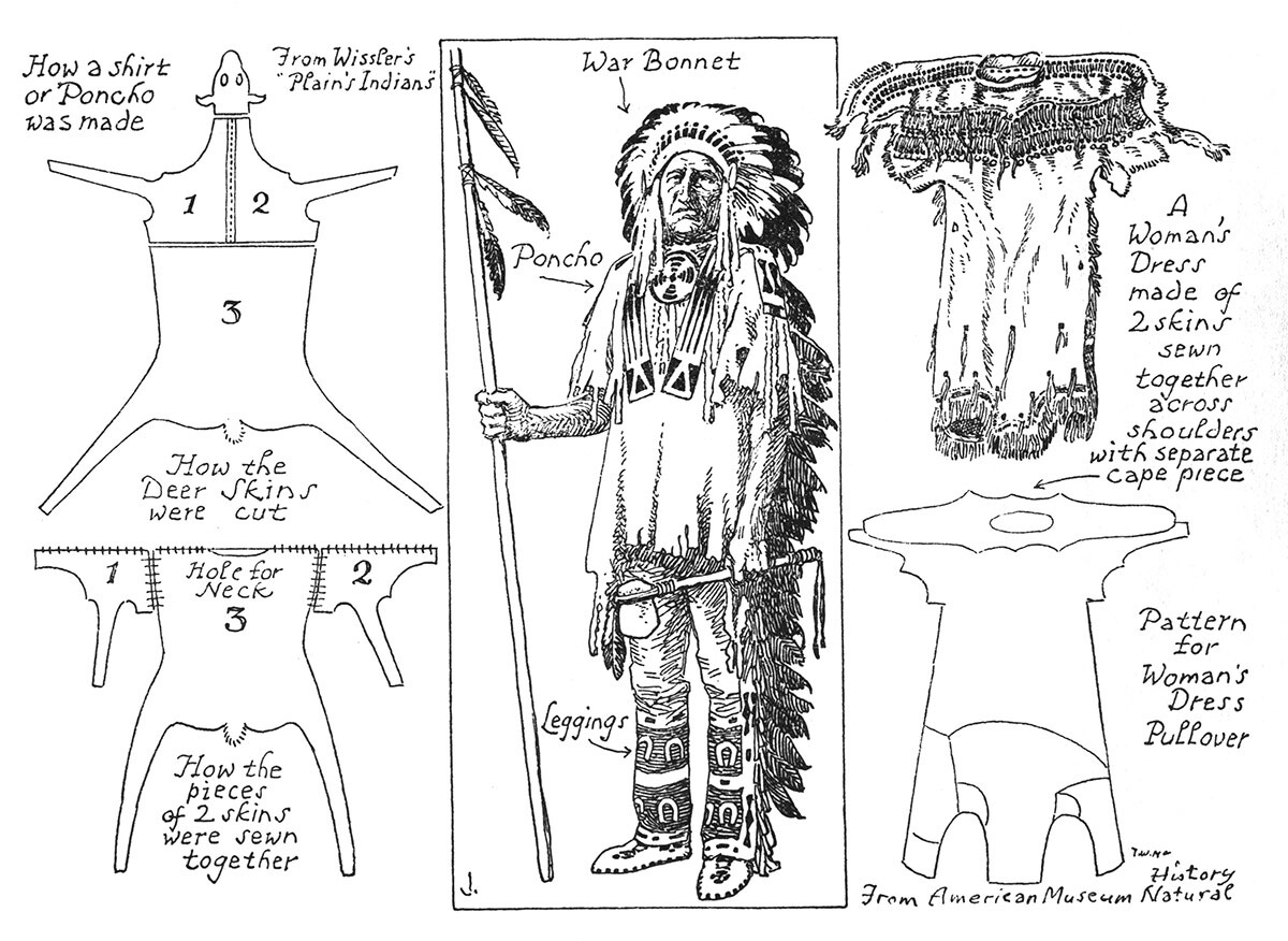 Indian Clothing