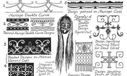 Indian Design Patterns: Eastern