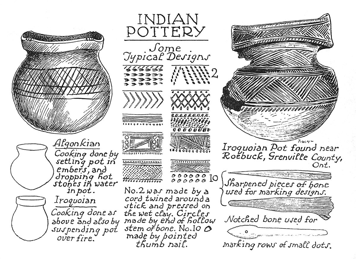 Indian Pottery