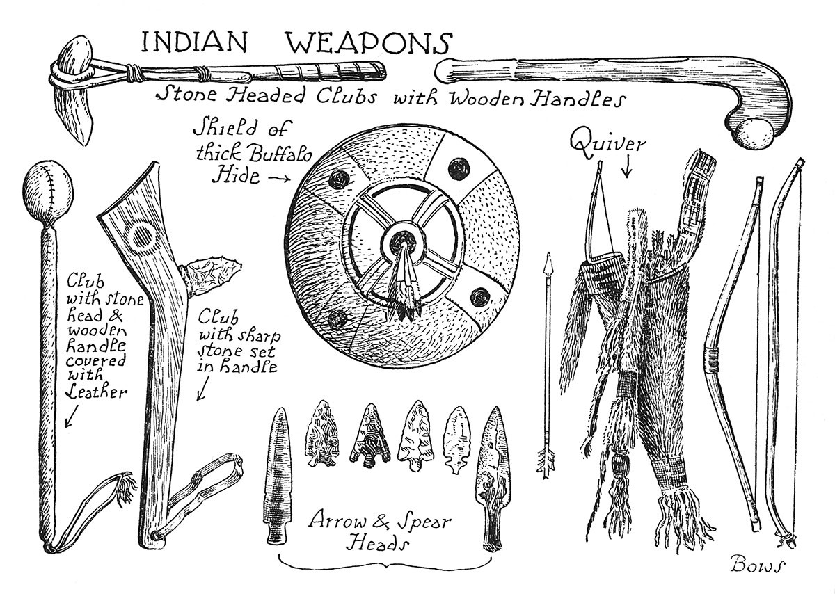 Indian Weapons