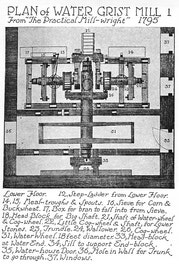 Plan Of Water Grist Mill. 1