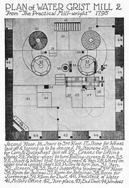 Plan Of Water Grist Mill. 2