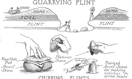 Quarrying Flint