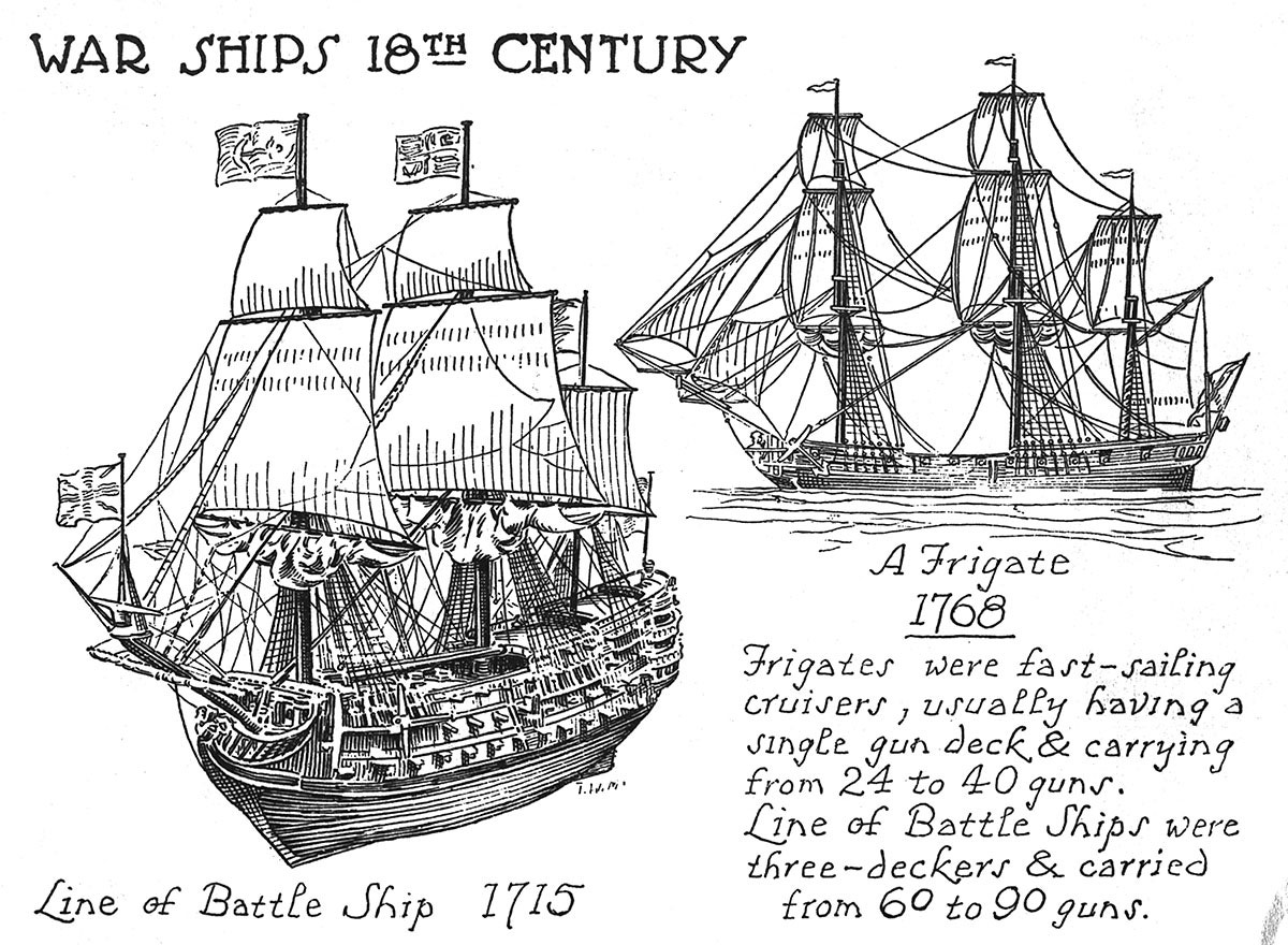 War Ships, 18th Century