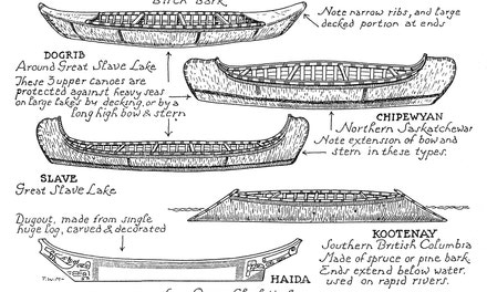 Western Indians' Canoes