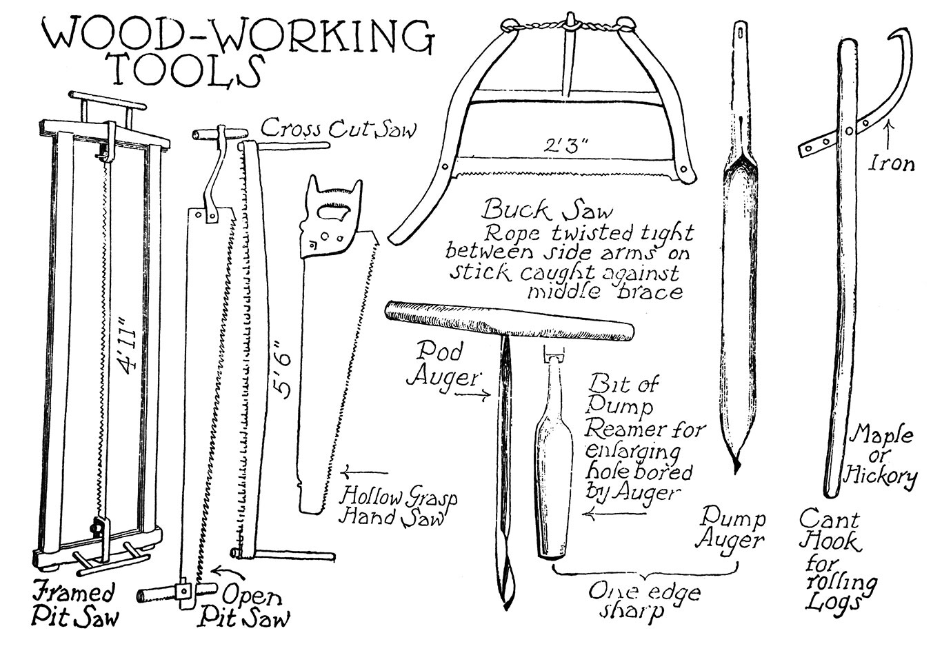 Wood-working Tools