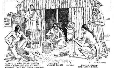 Mohawk Indians in Front of an Elm Bark lodge