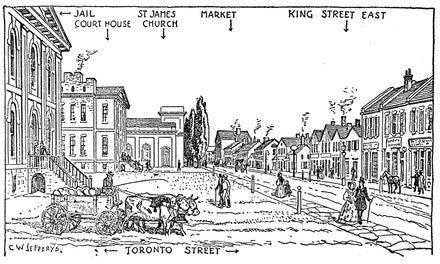 King Street East, Toronto, 1840
